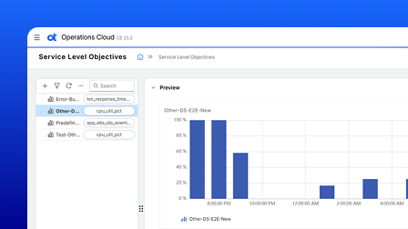 A screenshot of the OpenText AI Operations Management user interface showing service level objectives in a bar graph.