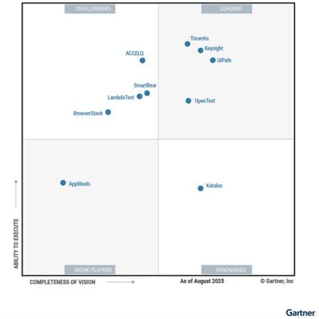 Gartner® Magic Quadrant™ for AI-Augmented Software Testing Tools image