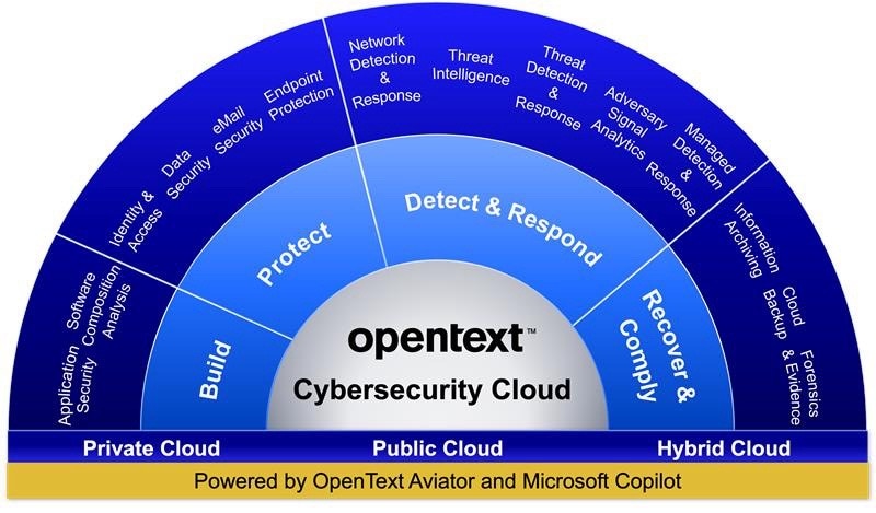 OpenText Cybersecurity Cloud image