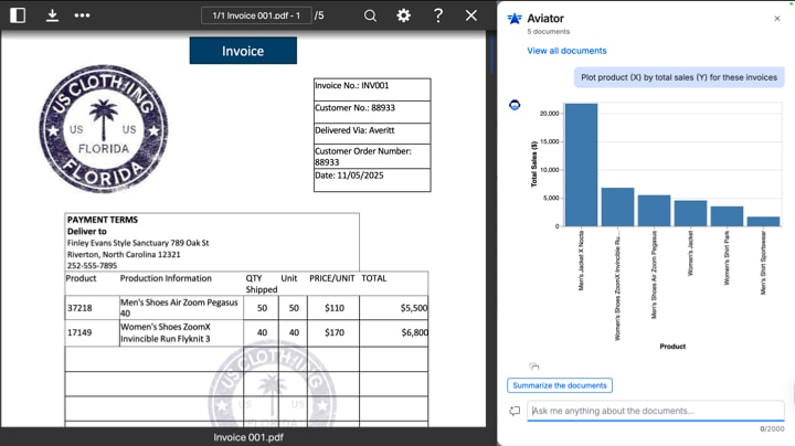 content aviator dashboard showing graphs