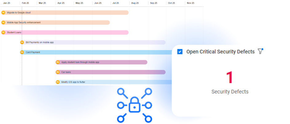 DevOps platform applications image showing how security, quality and strategy are built-in