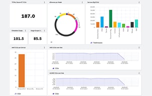A screenshot of the OpenText Cloud Management user interface showing the dashboard.