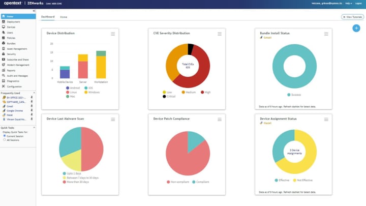 monitor showing ZENworks Suite six dashboards