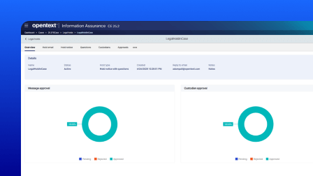 A screenshot of the OpenText Information Assurance user interface.