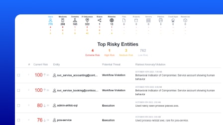 A screenshot of the OpenText Behavioral Signals user interface highlighting top risk entities.