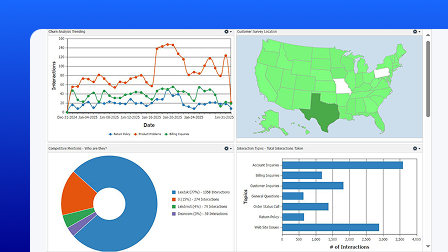 A screenshot of the OpenText Contact Center Analytics user interface showing dashboard reporting.