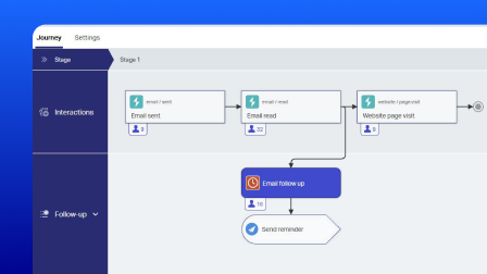 A screenshot of the OpenText Core Journey user interface showing mapping and journey orchestration.