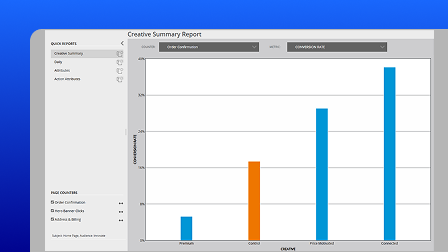 A screenshot of the OpenText Core Web Optimization user interface showing a creative summary report with a bar graph.