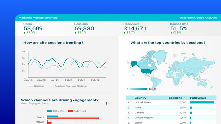 A screenshot of the OpenText Core Web Optimization user interface showing the audience targeting menu.