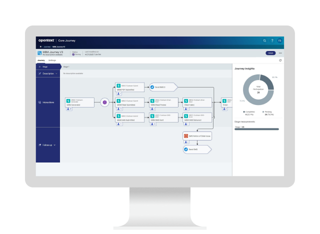 A desktop computer showing the OpenText Core Journey platform.