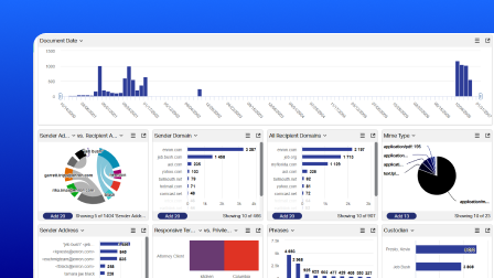 A screenshot of the OpenText eDiscovery user interface showing advanced data visualizations.