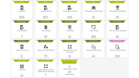 A screenshot of the OpenText Asset Management user interface.