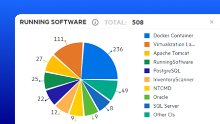 A screenshot of the OpenText Universal Discovery and CMDB user interface.