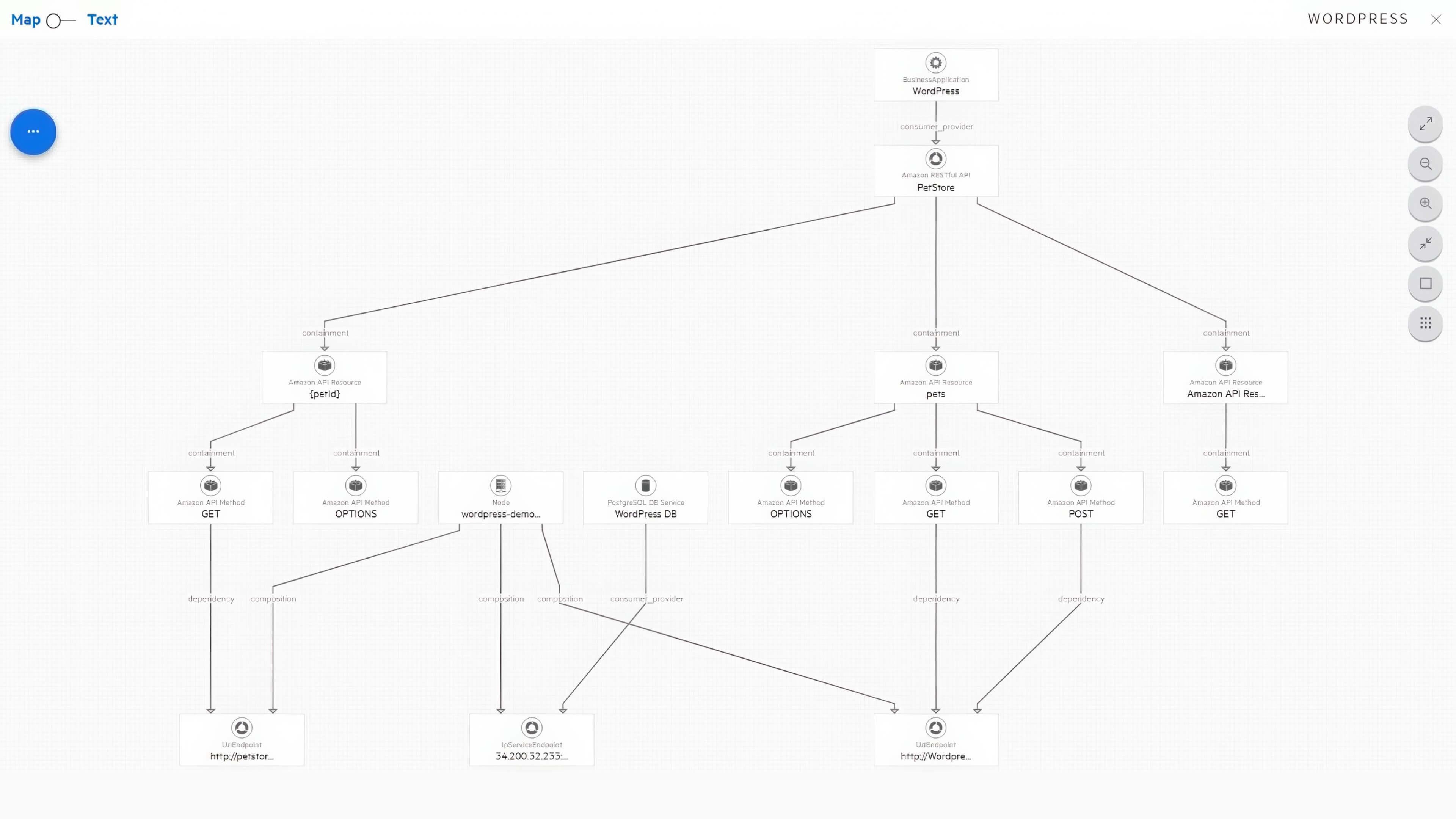a cmdb item relationship showing interdependencies between configuration items, configuration item relationship map, configuration item (ci) service delivery map, cmdb
