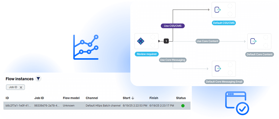 A screenshot of OpenText Core Content Management showing a diagram of flow instances