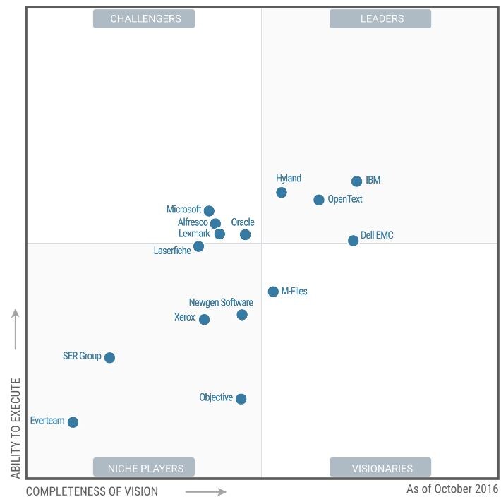 L'analisi Magic Quadrant Di Gartner Sulle Business Intelligence 922